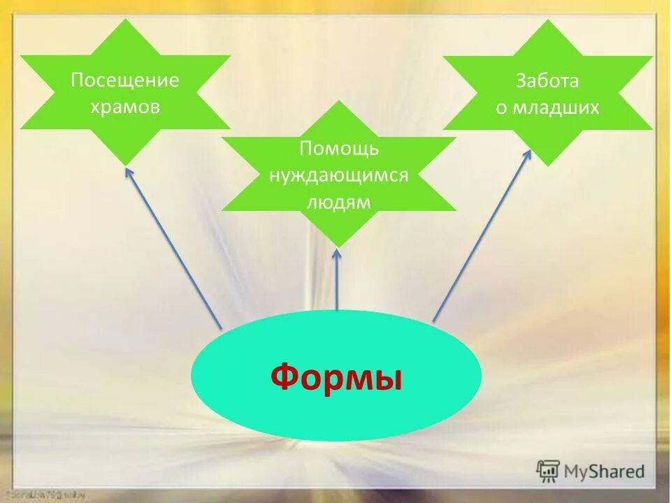 Формы заботливости. Заботиться форма