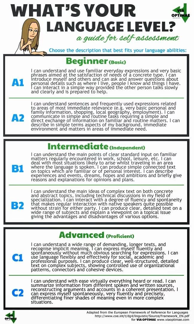 What s your level. Уровни английского. b1 уровень английского. what is your level of english. cefr b1.