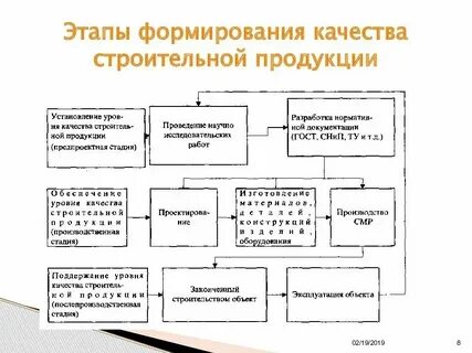 Создание продукции
