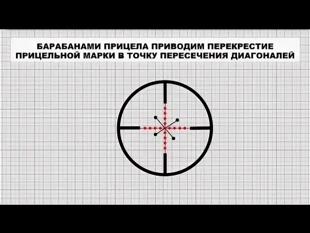 Поправки оптического прицела. Пристрелка оптического прицела. Прицел 15x. Как обнулить прицел. Прицел ffp mil dot 30мм.