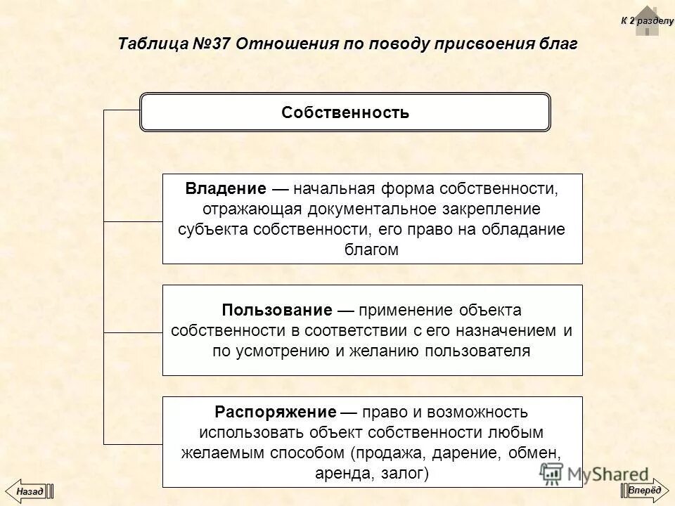 Собственность это благо или бремя сообщение