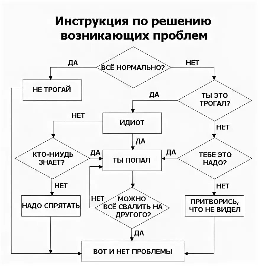 Это просто можно и нужно