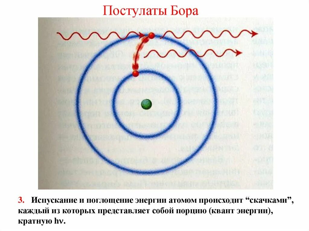 Какие изменения произошли с атомом. 3и1 постулат Бора. Постулаты Нильса Бора. Постулаты Бор поглощение энергии. Постулаты Бора поглощение и испускание.