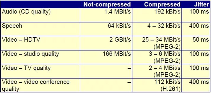 Интернет 64 кбит. Калькулятор PS В Mbit/s. Mbit процесс. Кто больше kbit/s или Mbit/s. Не 100mbit.s a 1000mbit.s.