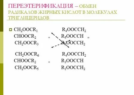 Радикалы жиров