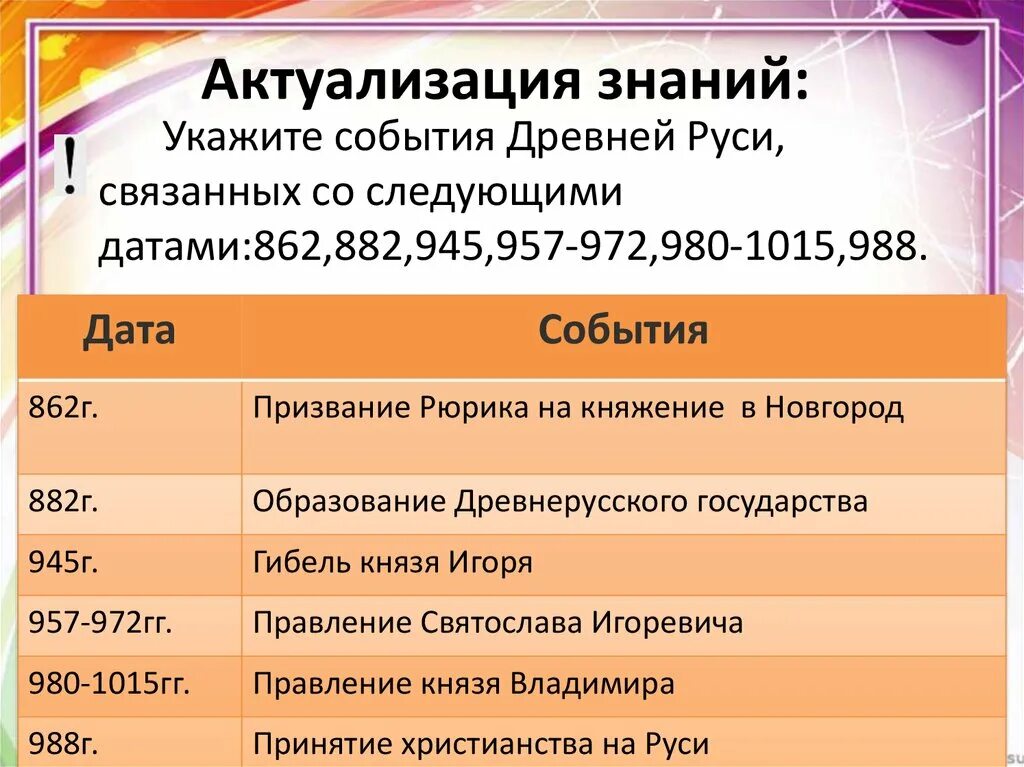 События на Руси. 862 Г событие на Руси. Основные события Руси. Древняя Русь даты и события.