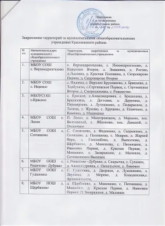 Закрепление школ по адресам 2024. Закрепленные территории за школами. Закрепление территорий за школами. Территория, закрепленная за образовательной организацией. Границы территории закрепленные за школой 72.