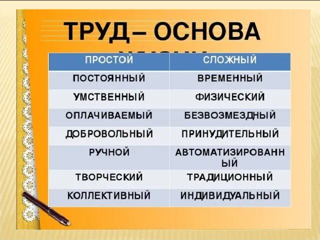 Чем отличаются сложные люди. Простой труд и сложный труд. Простой труд примеры. Сложный и простой труд Обществознание. Виды труда простой и сложный.