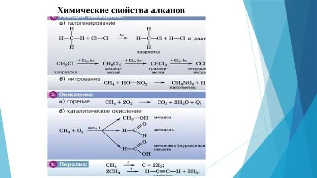 Нитрование алканов. Механизм нитрования алканов по Коновалову. Механизм реакции Коновалова нитрования алканов. Способы получения алканов. Реакция нитрования алканов