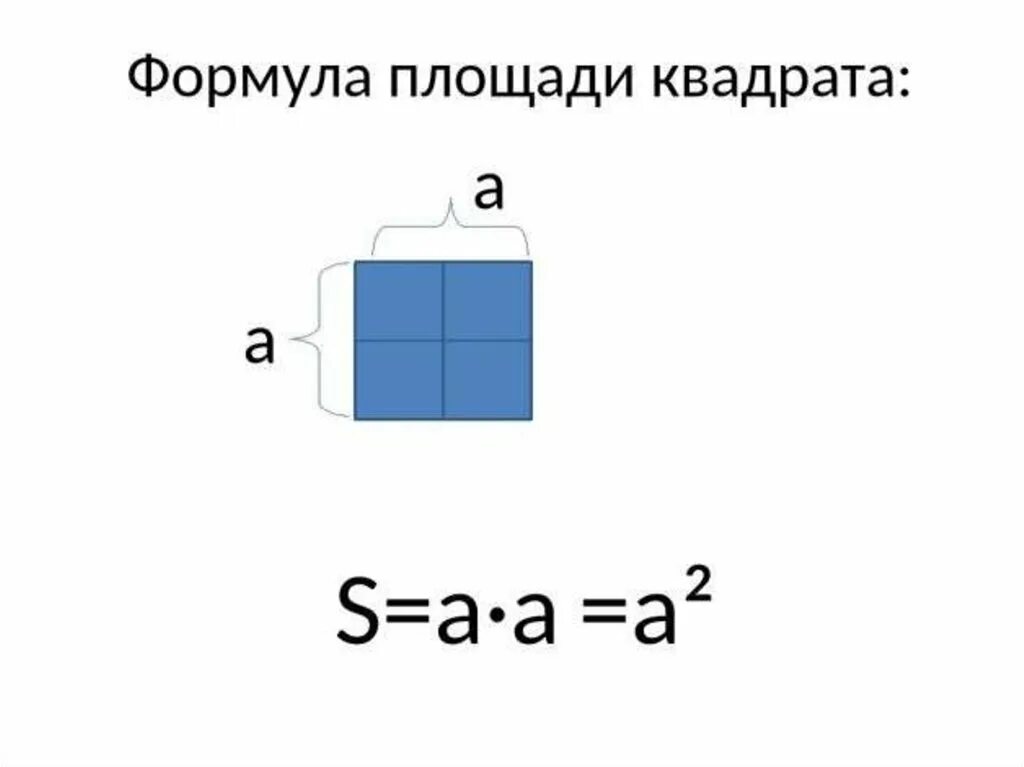 Площадь квадрата формула. Площадь квадрата формулировка. Формула нахождения квадрата. Формула вычисления площади квадрата. До 0 5 формула