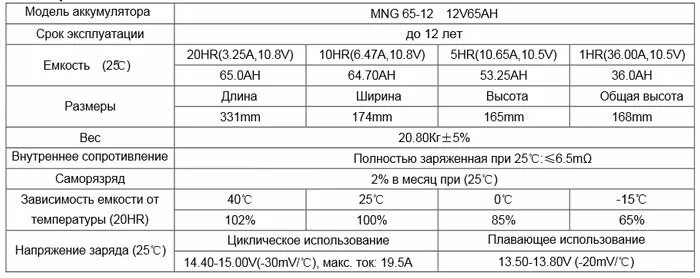 Внутреннее сопротивление аккумулятора мотоцикла. Внутреннее сопротивление AGM аккумулятора таблица. Сопротивление АКБ 12 вольт таблица. Внутреннее сопротивление аккумулятора 190ач. Внутреннее сопротивление аккумулятора автомобиля 60 Ач норма.