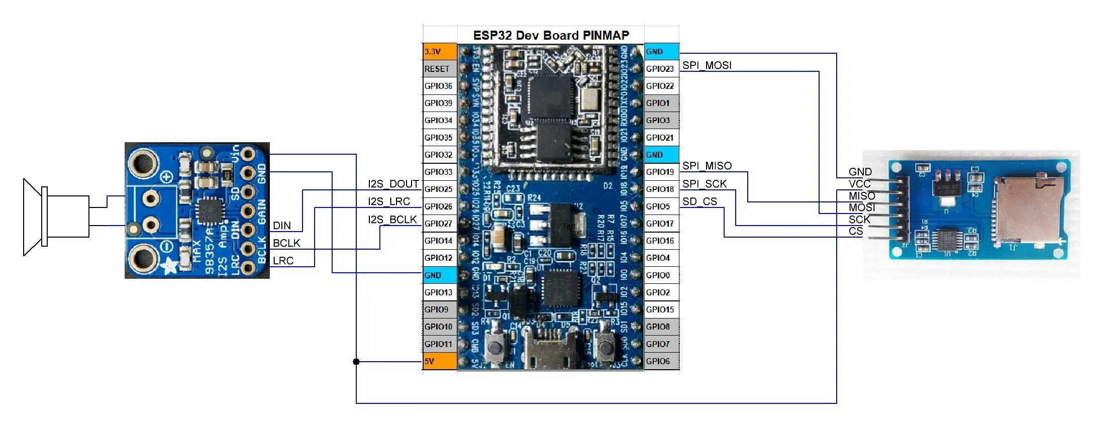 Index esp. Karadio esp32 pcm5102. gy-pcm5102. arduino esp32 i2s. esp32-s2 module.