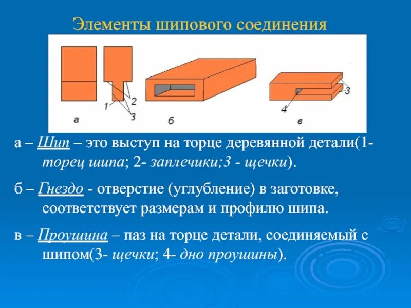 Шиповое соединение деталей из древесины. Шиповые соединения столярных изделий ук1. 1. Элементы шипового соединения. Торцевая часть детали.