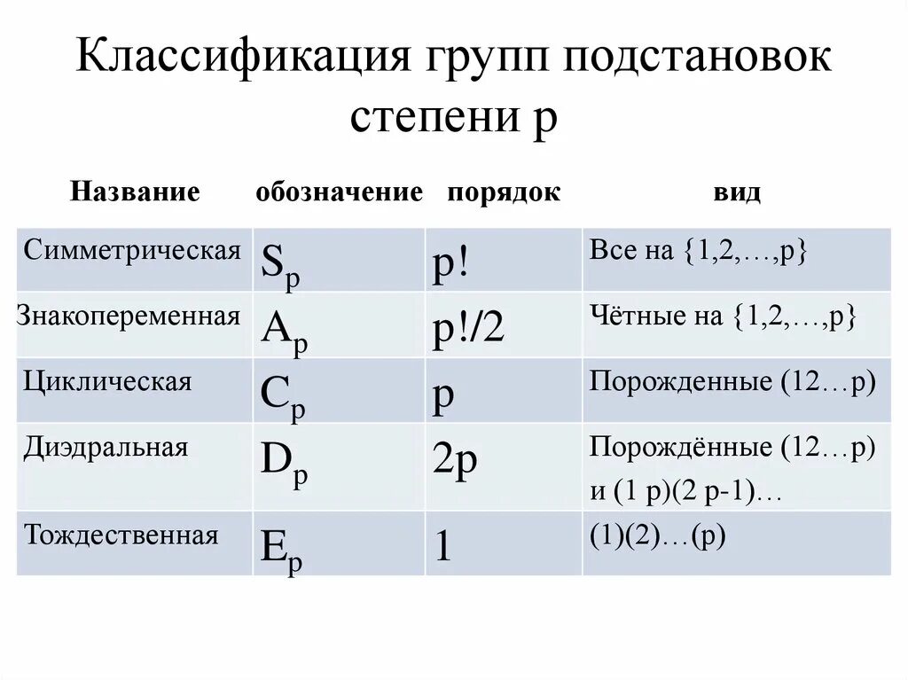 Классификационные группы основных. Классификация групп. Классификация по группам. Классификация коллективов. Знакопеременная группа подстановок.