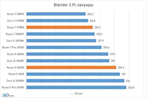 Charts 2023