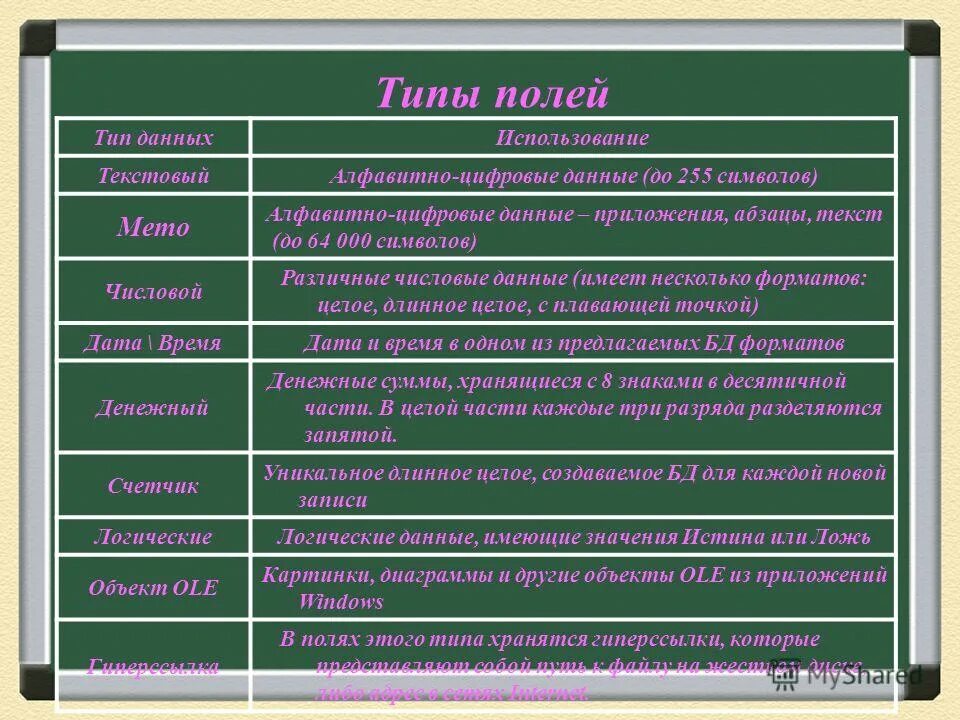 Типы данных в бд. Первичный ключ вторичный ключ. Alpha type тип поля. Тип с полями разных типов с. Тип данных характеризуется:.