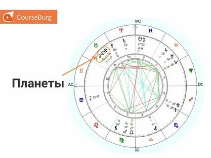 7 в астрологии