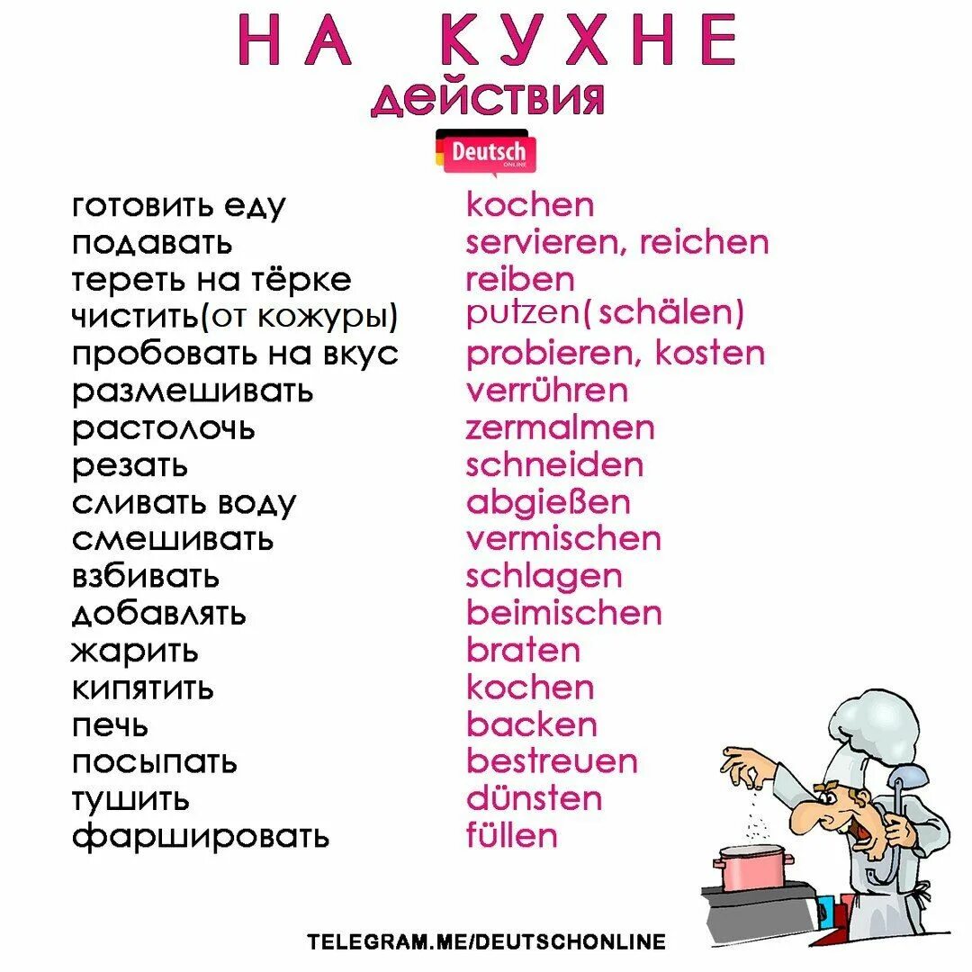 Немецкая лексика по темам. Учить немецкий. Учим немецкие слова. Изучать немецкие слова.