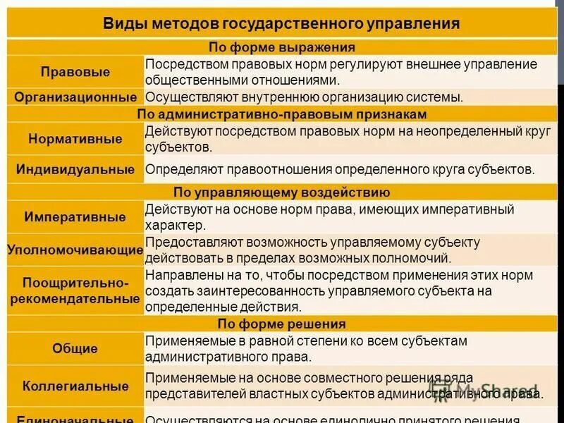 Формы выражения норм права. Рсобнности нормативно прав. Гражданско-правовое законодательство. Способ закрепления норм права. Способ выражения и закрепления юридических норм.