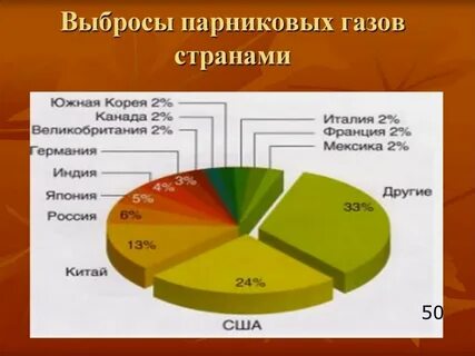 Статистика газов
