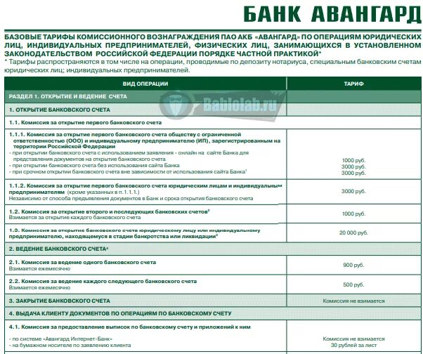 Расчетный счет для ип какой банк лучше. Индивидуальный предприниматель банк. Банки для открытия счета ИП. Лучшие банки для открытия счета. Счет в банке для ООО.