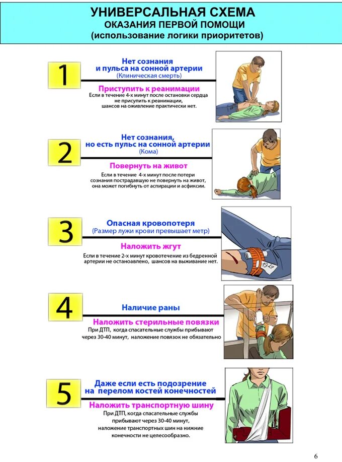 Главное требование при оказании первой помощи. Порядок действий при оказании первой помощи пострадавшему. Алгоритм действий при оказании первой помощи пострадавшим при ДТП. Алгоритм действий при оказании первой медпомощи пострадавшему. (Схема оказания первой мед. Помощи.).