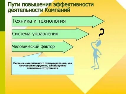 Компания эффективные системы