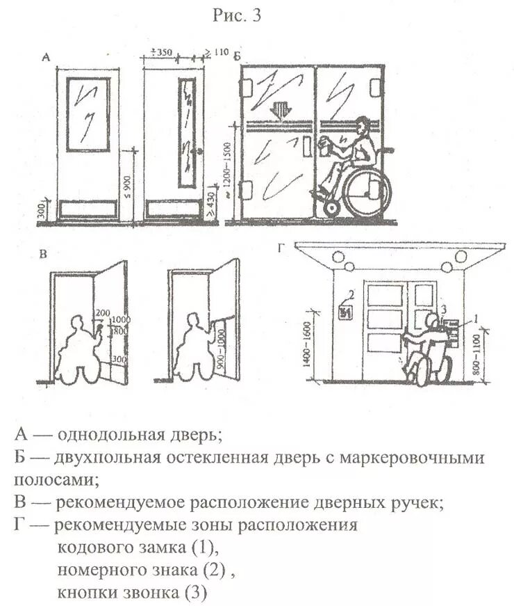 Двери для мгн. Ширина дверного проема для инвалида колясочника нормы. Двери для маломобильных групп населения. Требования к дверным проемам для инвалидов колясочников. Входные двери для маломобильных групп населения размер.