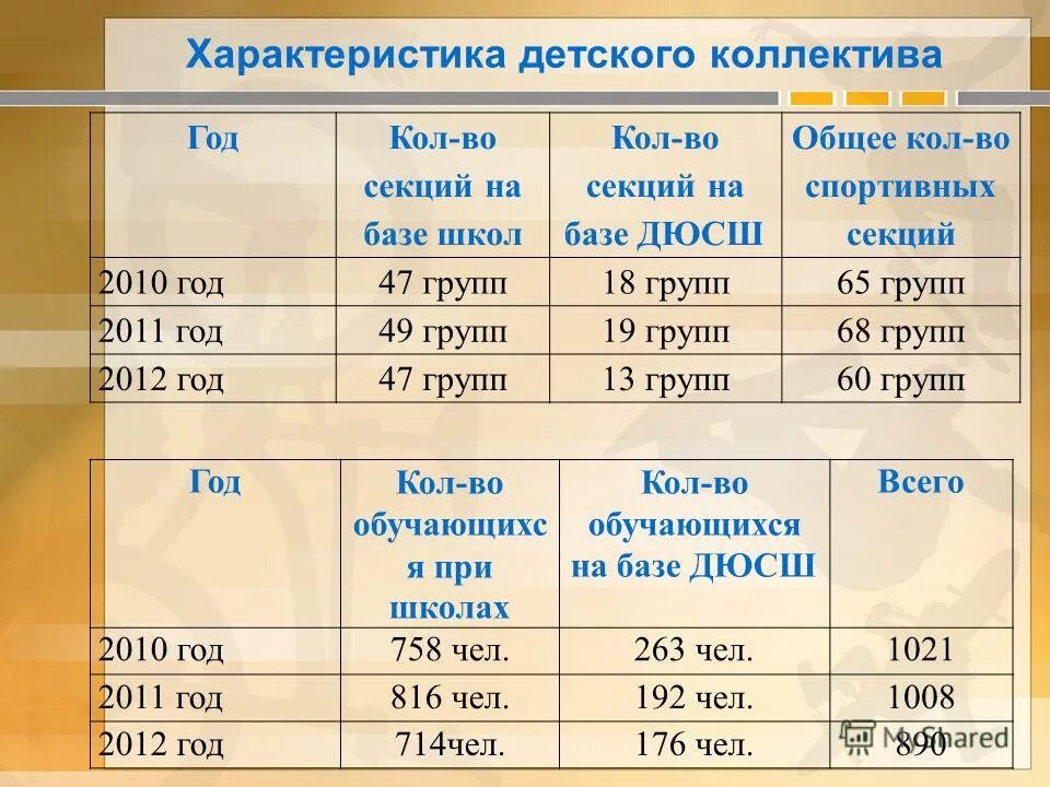 характеристика детских товаров