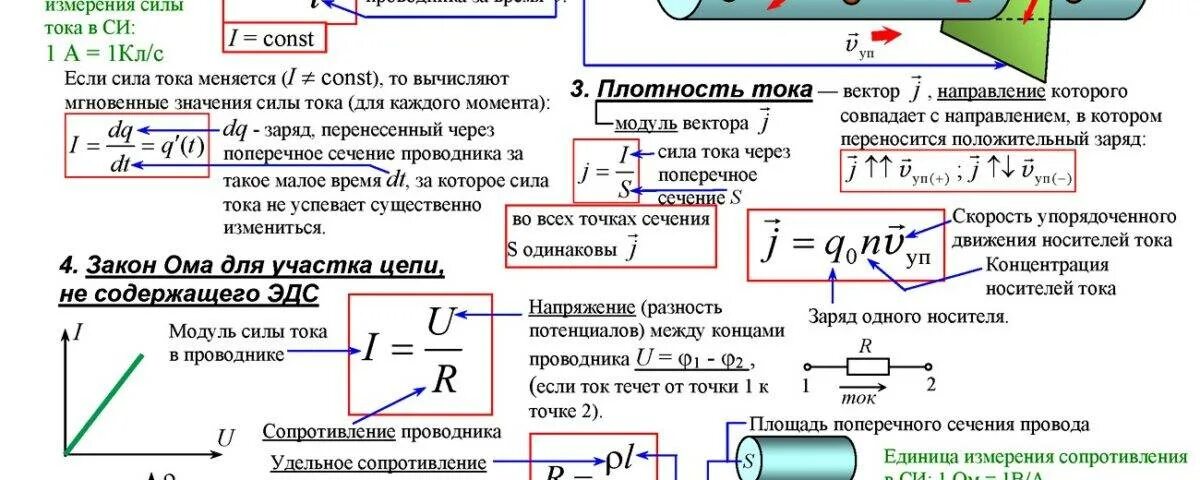 Постоянная формула физика. Сила тока формула физика 10 класс. Постоянный ток физика 11 класс формулы. Шпаргалка постоянный электрический ток. Постоянный электрический ток формулы 10 класс.