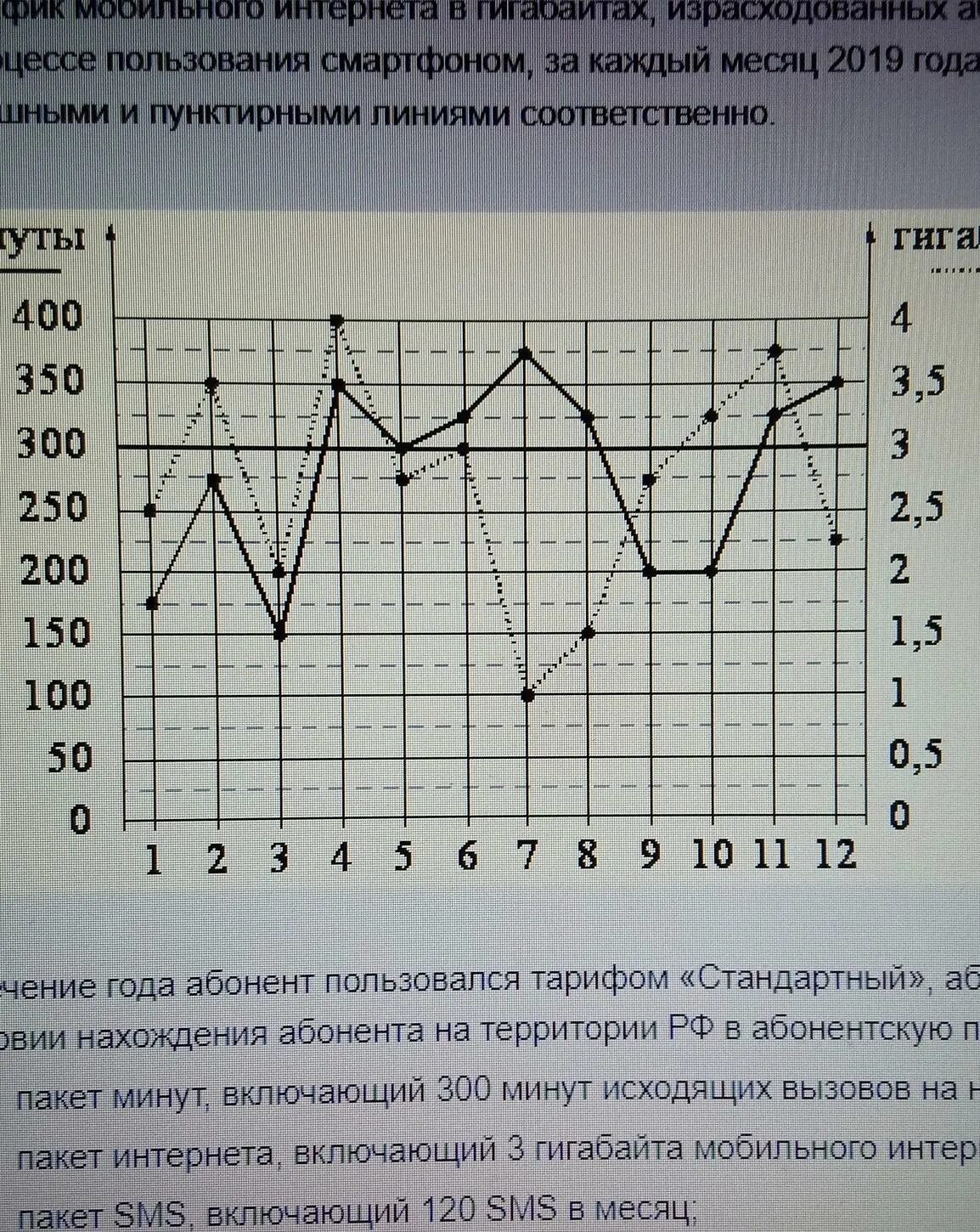 На сколько процентов уменьшился трафик мобильного интернета