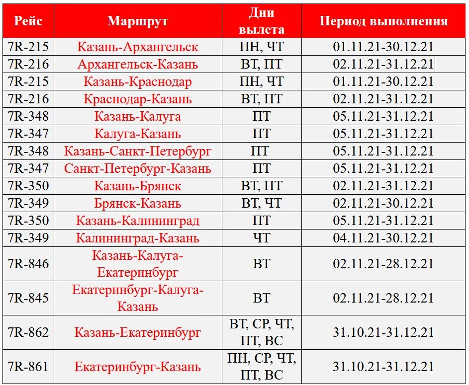 Казань аэропорт самолет расписание. РУСЛАЙН расписание рейсов. Аэропорт Казань расписание рейсов. Все рейсы из Казани.