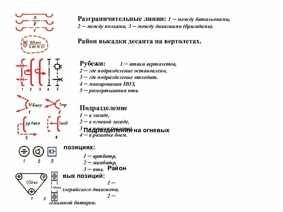 Обозначения на картах линия