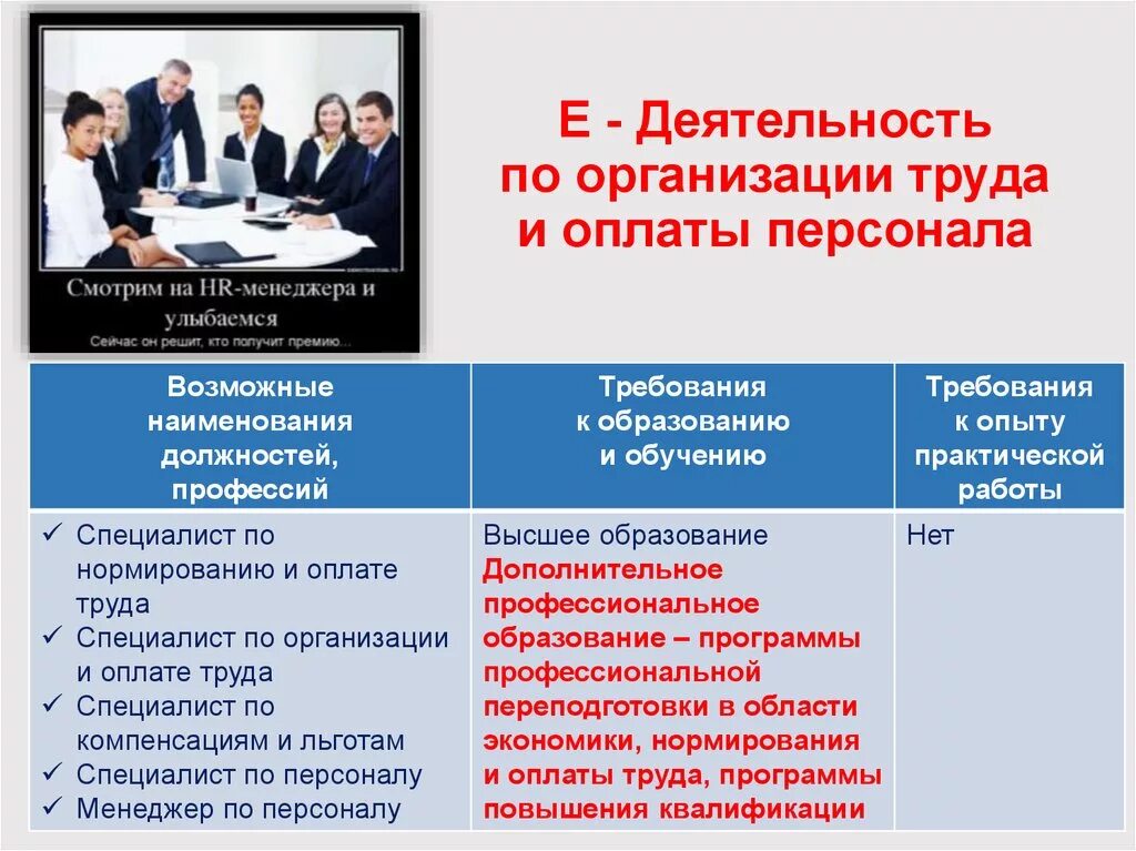 Деятельность по организации труда и оплаты персонала. HR менеджер кто это. Чем занимается HR менеджер. Где работают HR менеджеры. Оплата труда в организациях образования