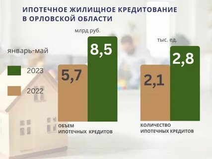Размер ипотеки в 2023