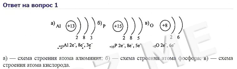 Схема строения электронной оболочки атома фосфора. Схема строения электронной оболочки атома алюминия. Схема электронного строения атома фосфора p 0. Изобразите схемы строения электронной оболочки атомов алюминия. Изобразите строение электронной оболочки атомов алюминия