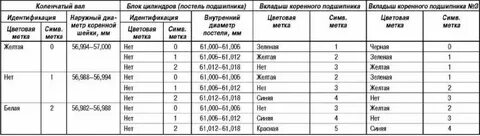 Таблица вкладышей