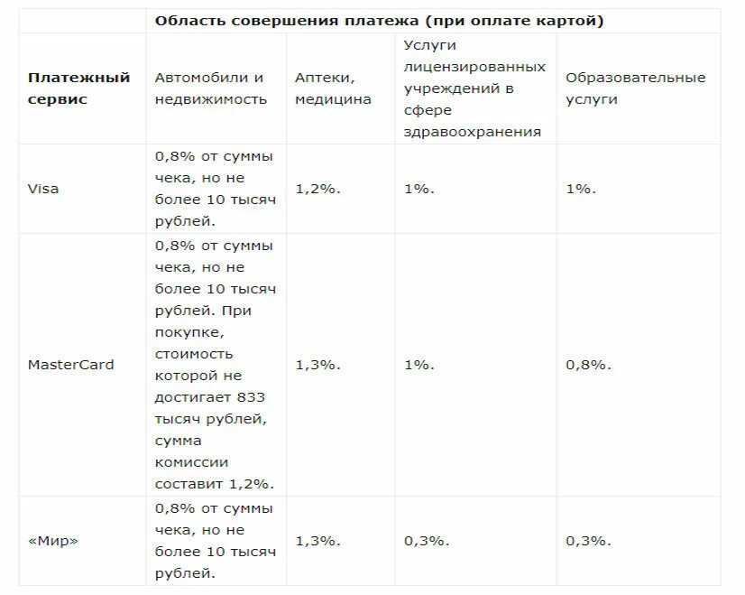 Эквайринг 1%. Бух проводки по эквайрингу. Банк открытие эквайринг. Комиссия за услуги эквайринга. Эквайринг процент комиссии.
