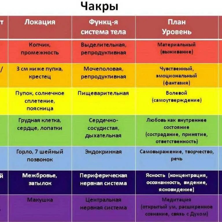 Цвет ауры это. Цвет ауры это