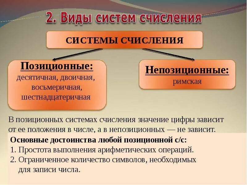 Системы счисления виды систем счисления. Типы систем счисления в информатике. Системы счисления бывают позиционные и непозиционные. Виды систем исчисления. Какие виды системы счисления