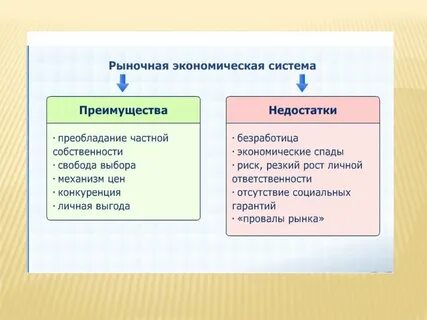 Экономическая свобода обществознание 8 класс