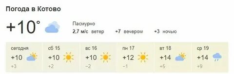 Гисметео котово волгоградская область на 3 дня