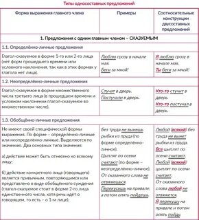 65 по какому признаку простые предложения противопоставляются