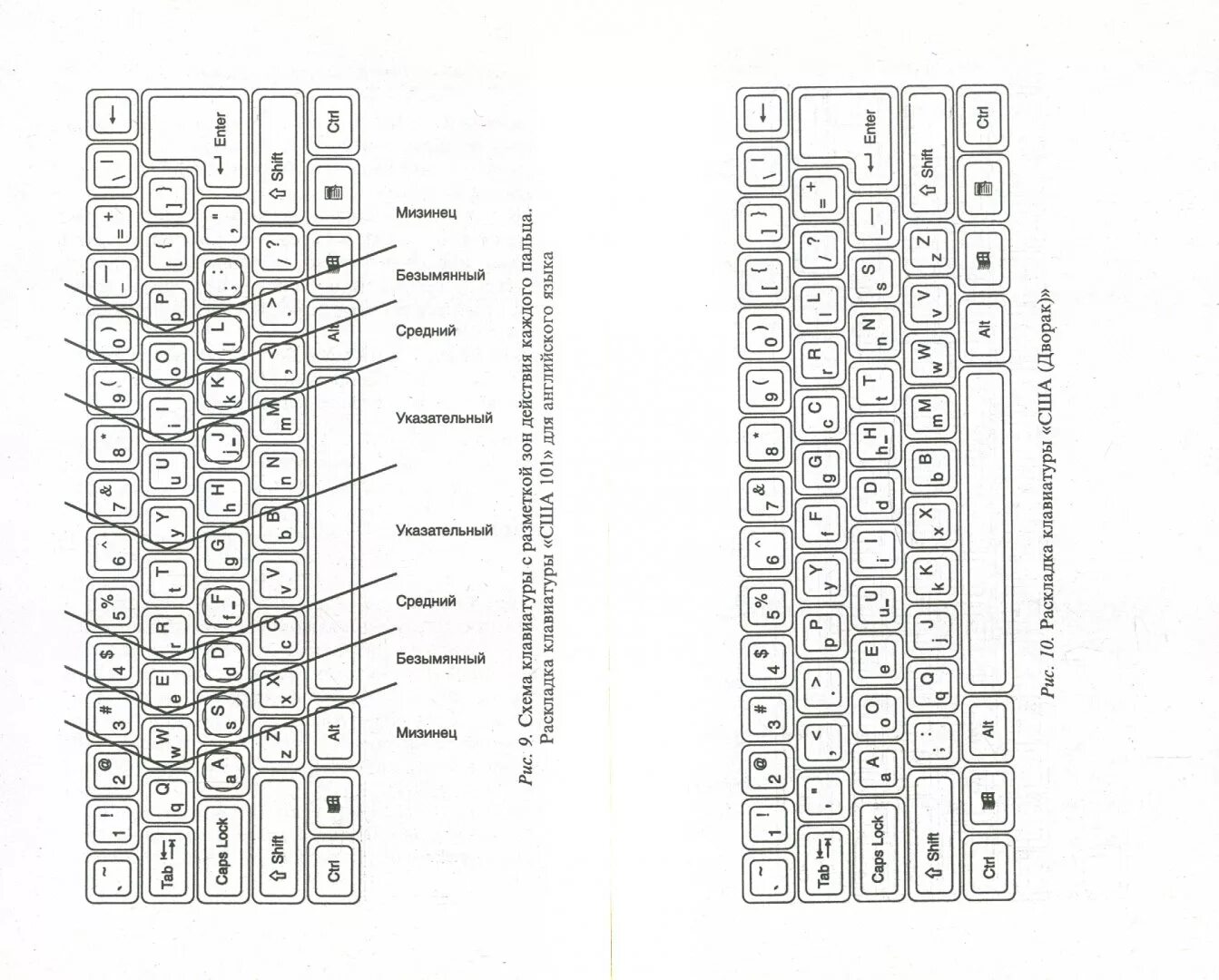 Слепой десятипальцевый метод печати клавиатура схема. 10 Пальцевая печать схема. Схема клавиатуры компьютера для пальцев. Десятипальцевый метод печати схема. 10 пальцевая печать