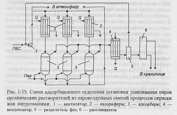 Схема адсорбции. Схема рекуперационной адсорбционной установки. адсорбционные установки очистки от органических паров схема. схему адсорбционный очистки воздуха. адсорбция схема.