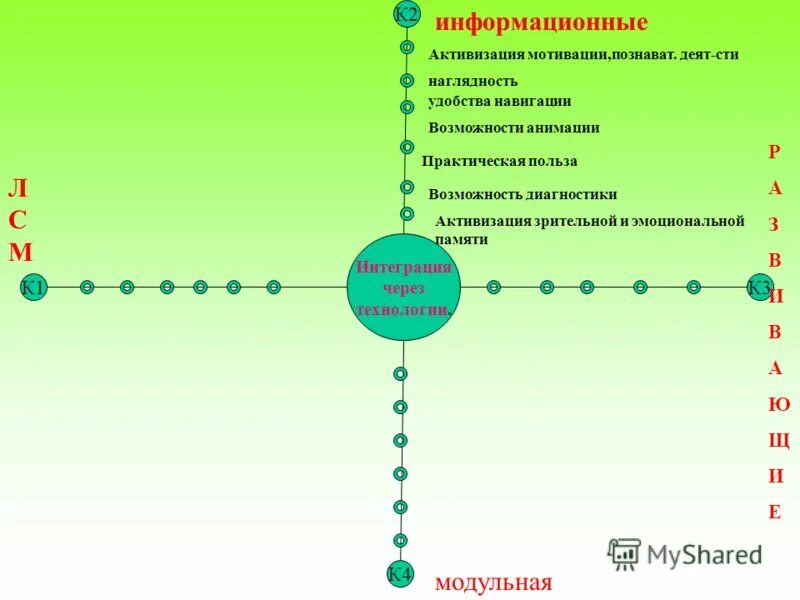 Межпредметная интеграция классификация. Мотивация активизация. Flant fassfort. К2 интеграция. К2 интеграция.