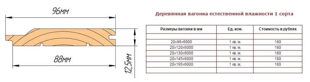 Какая ширина доски 25. Ширина вагонки штиль толщиной 12.5мм. Как рассчитать кв метр вагонки. Рабочая ширина вагонки 96 мм. Толщина имитации бруса для наружной отделки.