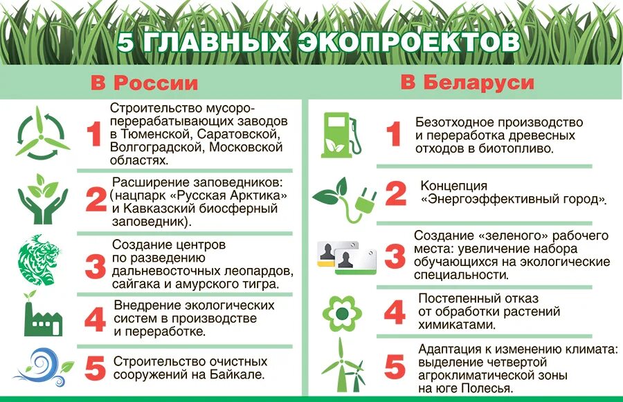 Переход к зеленой экономике. Концепция зеленой экономики. Зеленая экономика в Беларуси. Зелёная экономика план. Проблемы зеленой экономики.