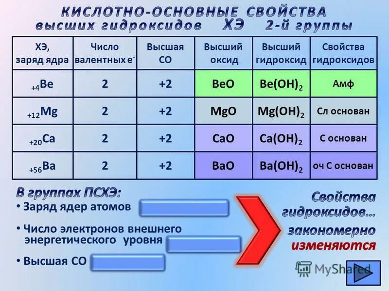 Купить железа гидроксид