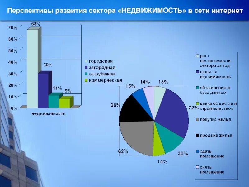 Перспективы развития. Перспективы интернета. Развитие интернета. Перспективы развития интернета в России.